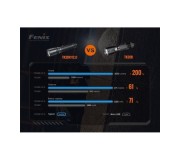Linterna Táctica Fenix TK20R V2.0 con 3.000 lúmenes | XS Equipament